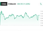 Index Harga Saham Gabungan Meledak
