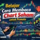 Belajar Cara Membaca Chart Saham untuk Pemula