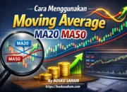 Cara Menggunakan Moving Average MA20 MA50 (Panduan Praktis untuk Pemula)